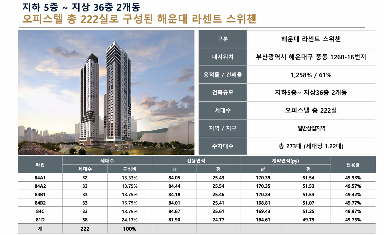 해운대 라센트 스위첸 사업개요